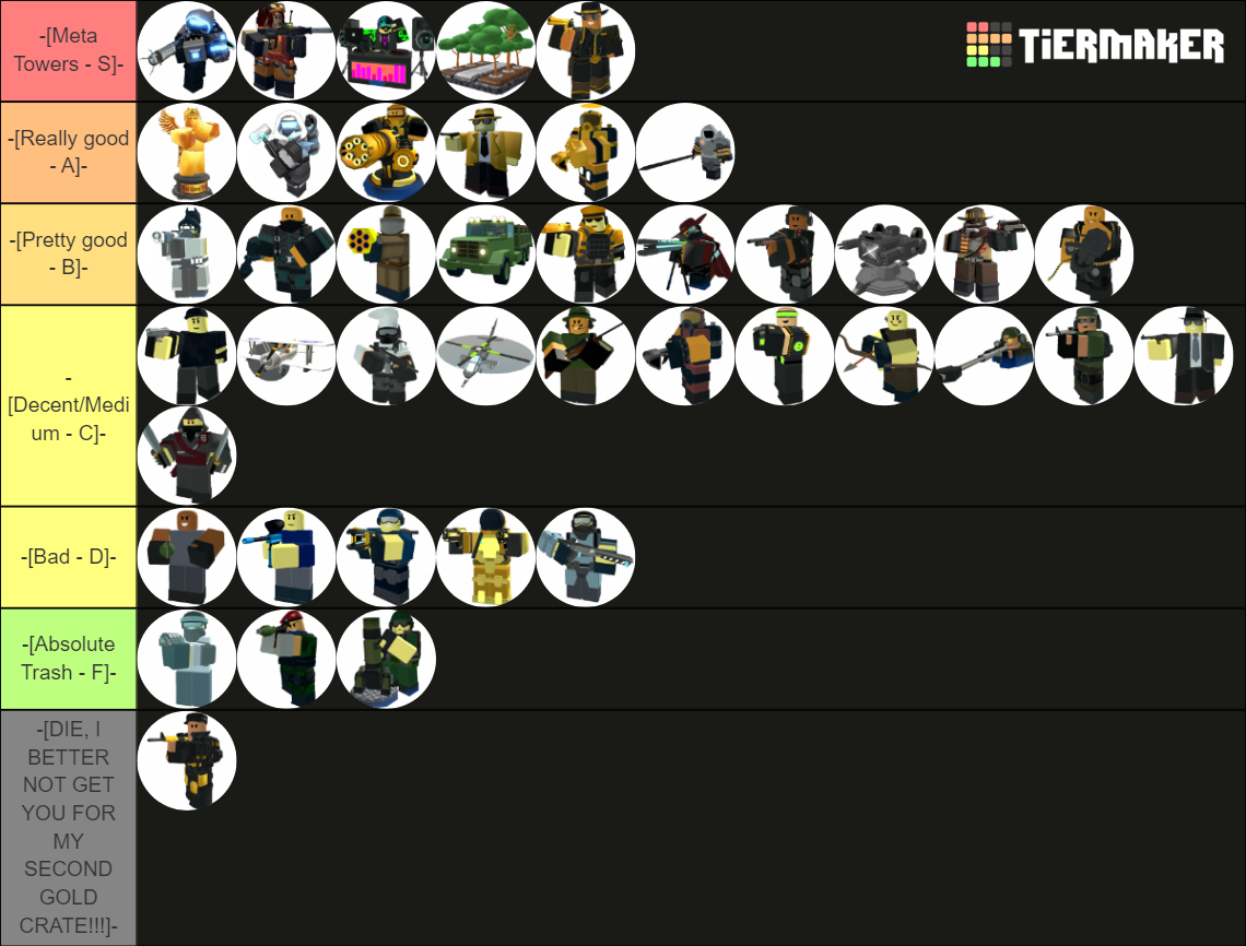 Tower of Saviors - Tier list updated for reference only. (This