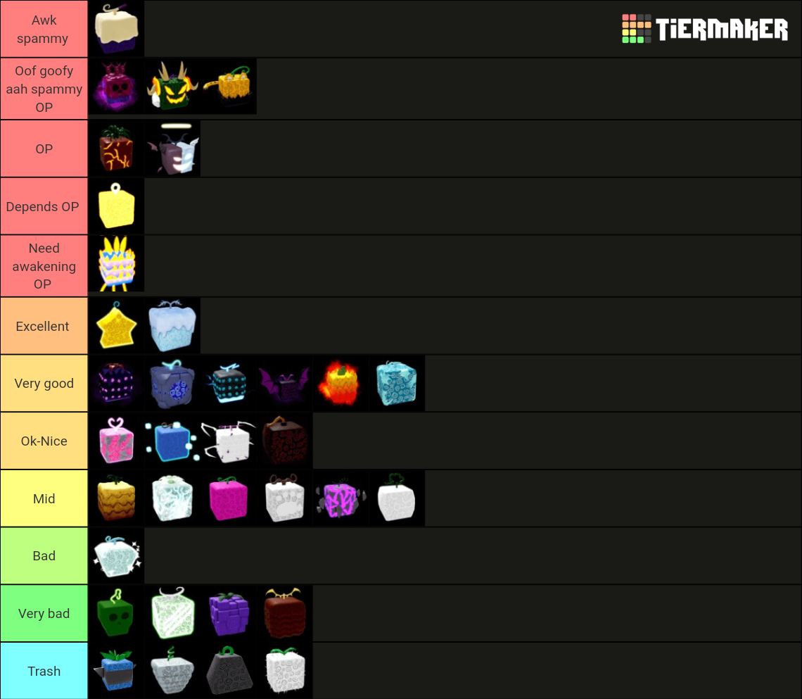 List With All Blox Fruits In 2023