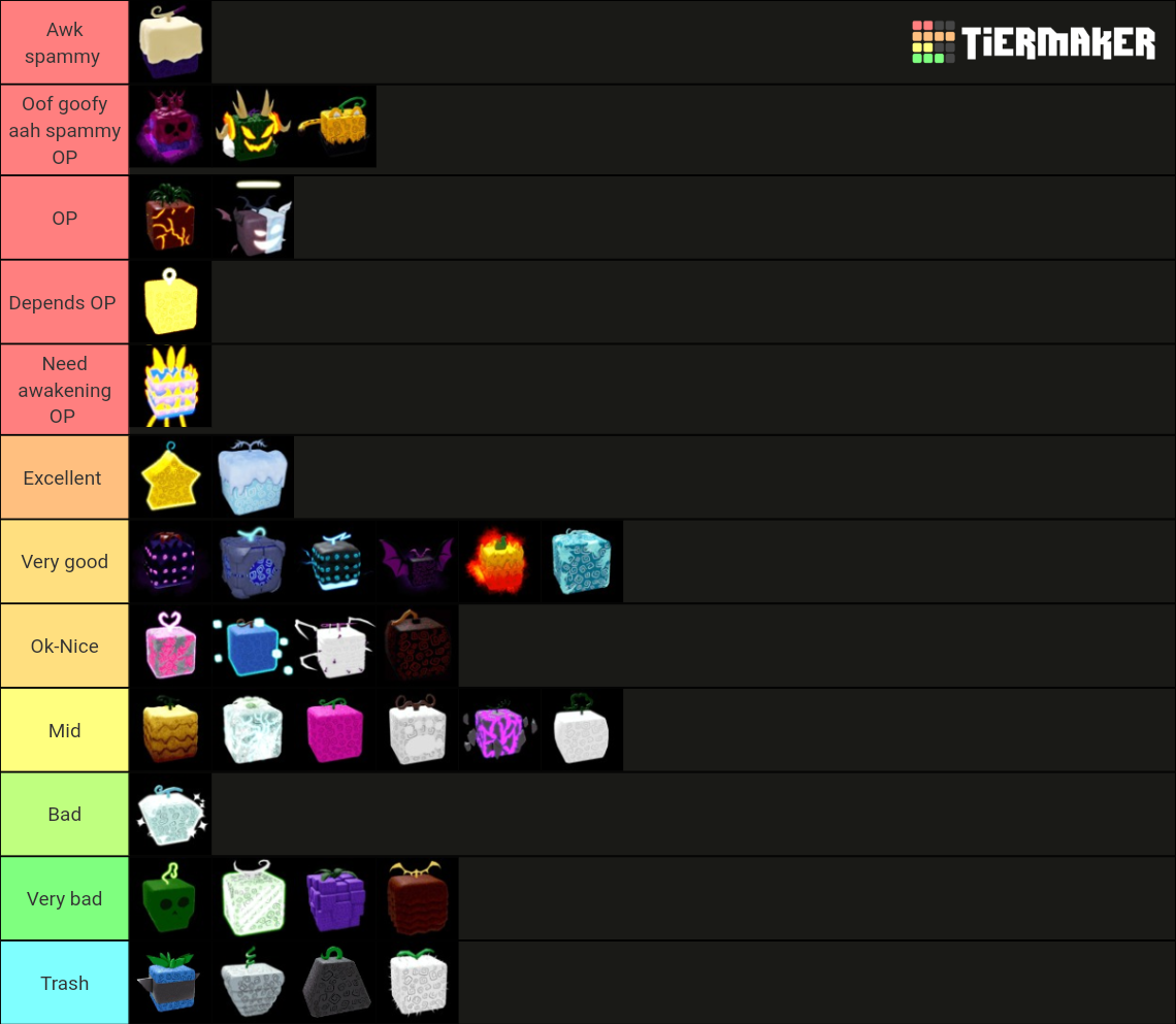 Create a Blox fruits islands sea 1 Tier List - TierMaker