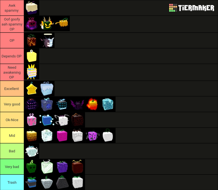 Blox fruits tier list Fandom