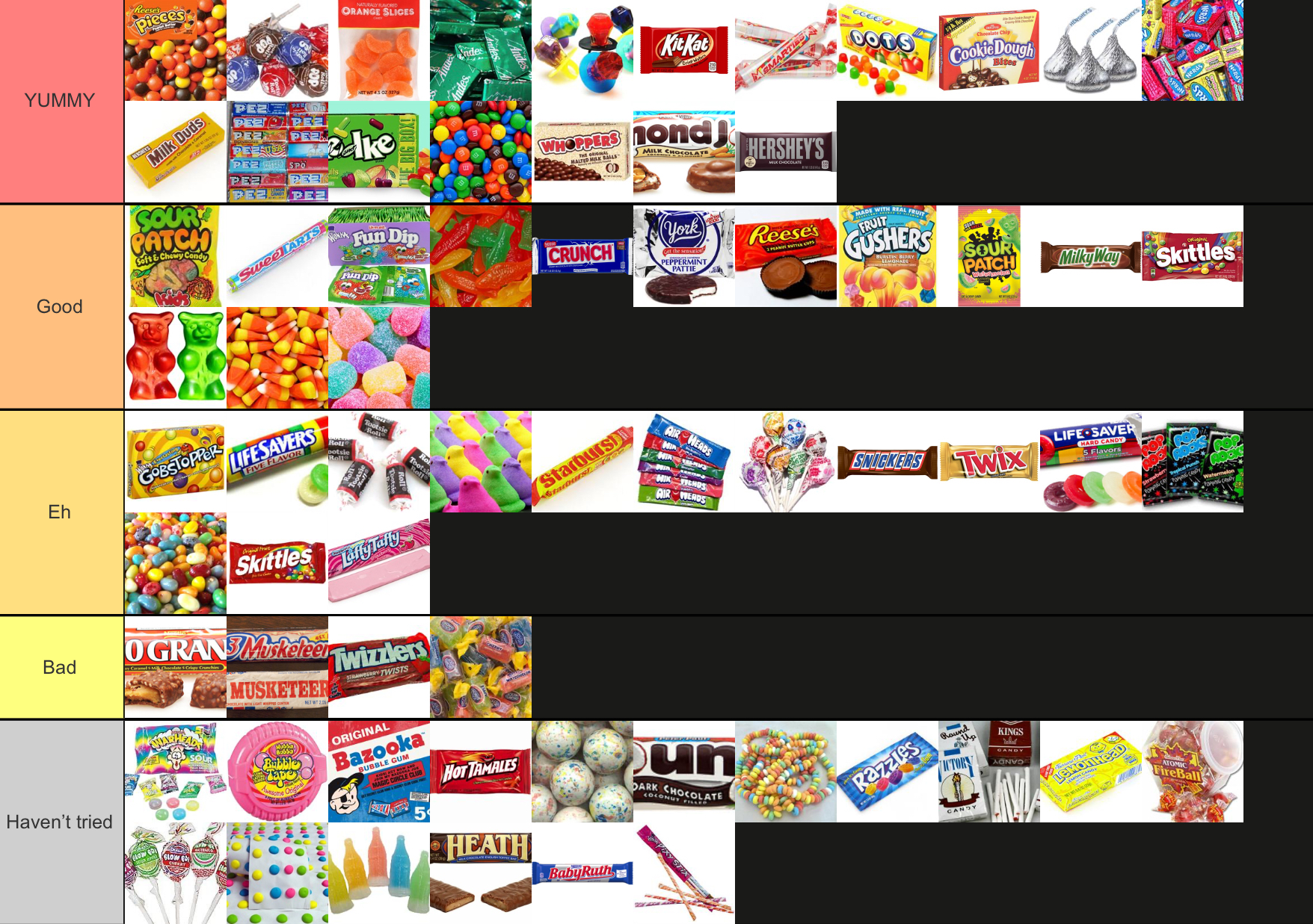 candy-tier-list-fandom