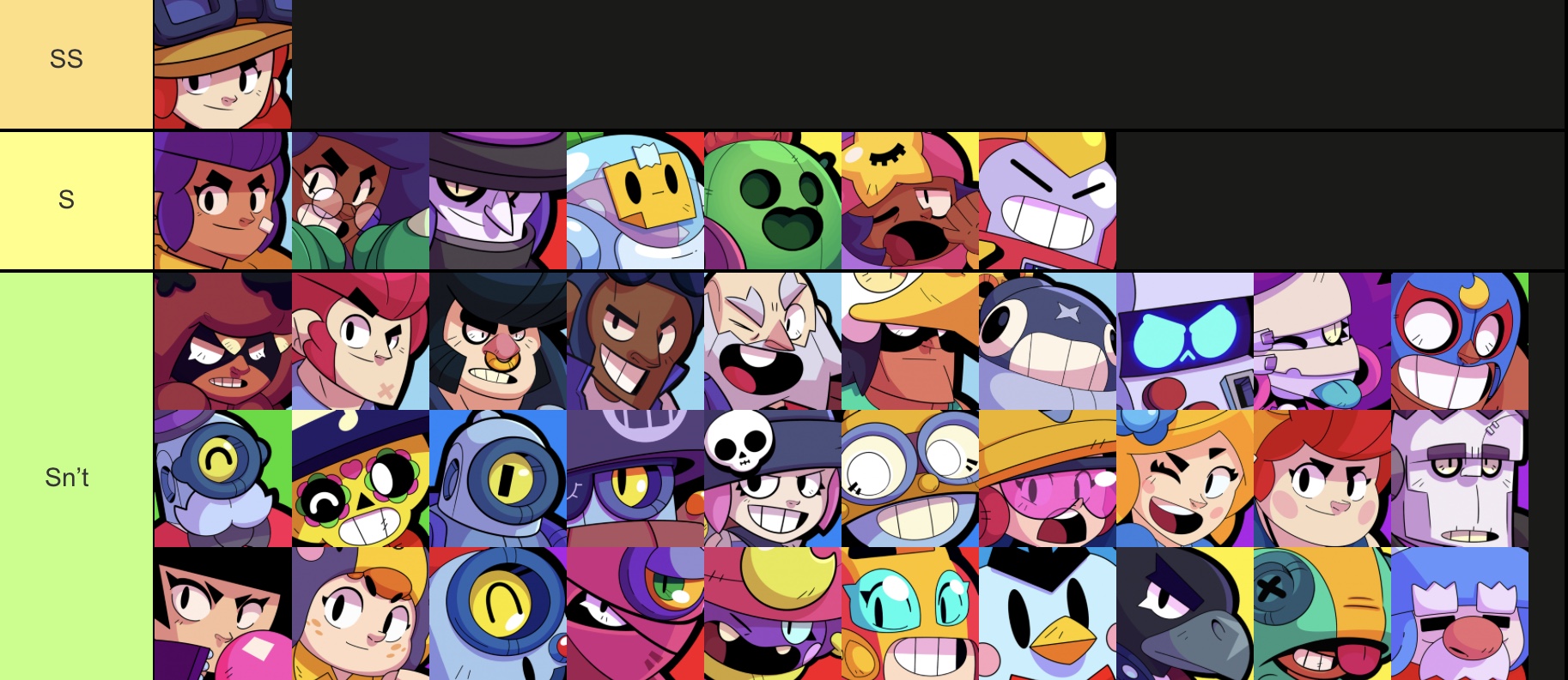 Tier List On How Many S S Are In A Brawlers Name Fandom - brawl stars is name unique