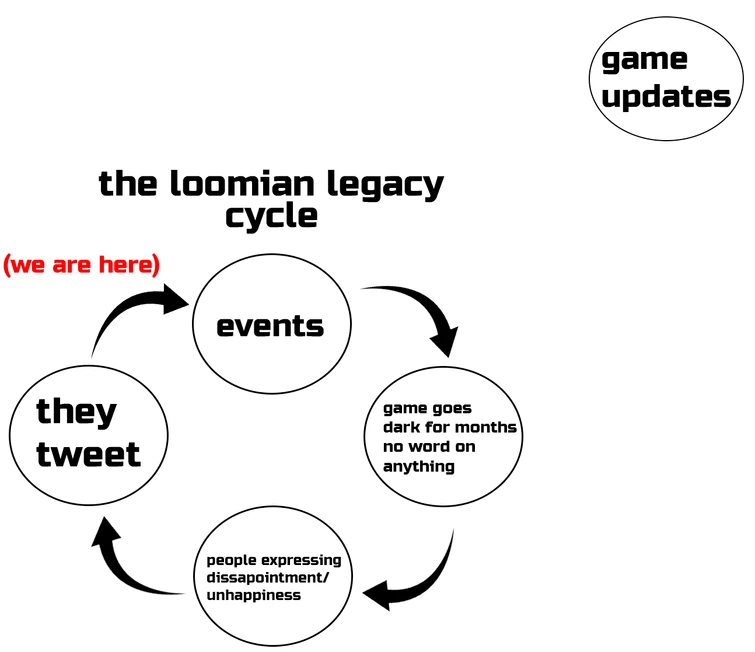 The Loomian Legacy Cycle Fandom