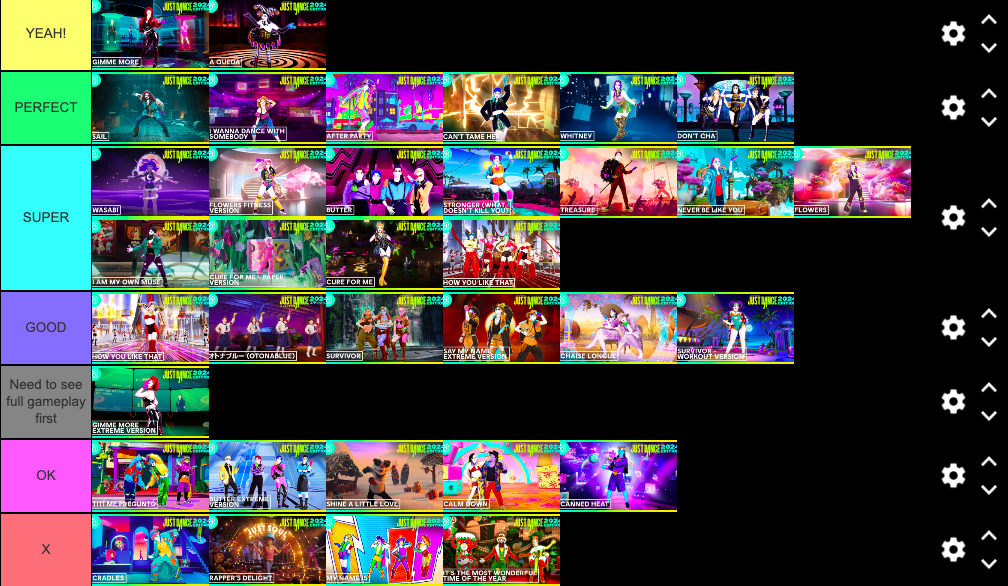 With Just Dance 2024 releasing today, here's my tierlist of the