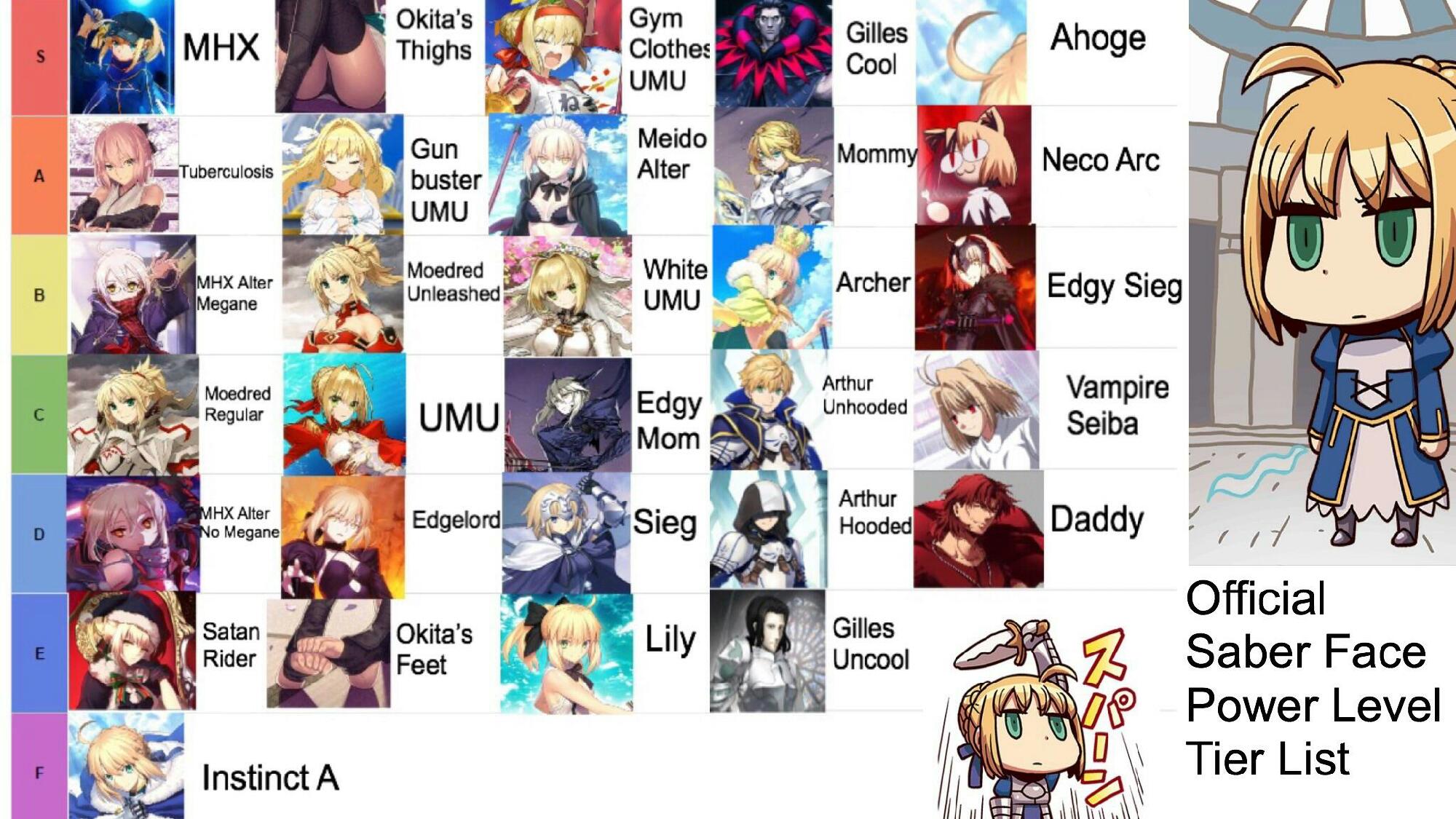 Saber Face Tier List Fandom