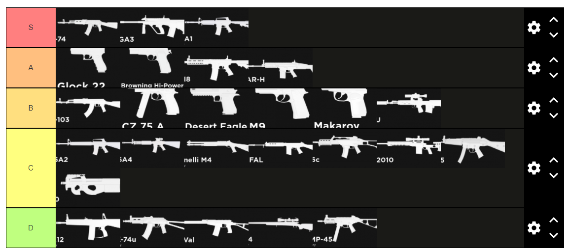 Ultimate Weapon Tier List For PVP