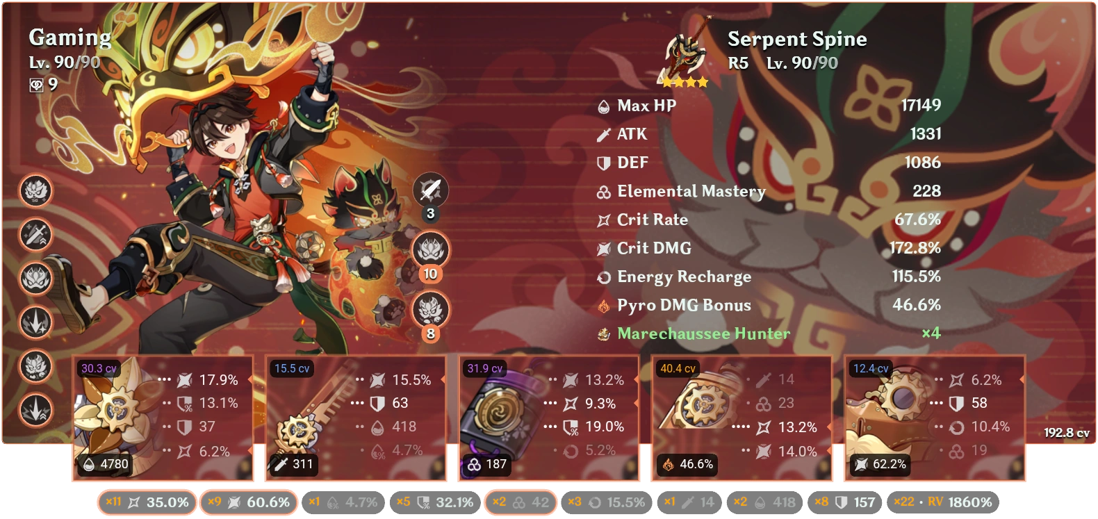 Gaming Build, since he has the best CV on my account. Fandom