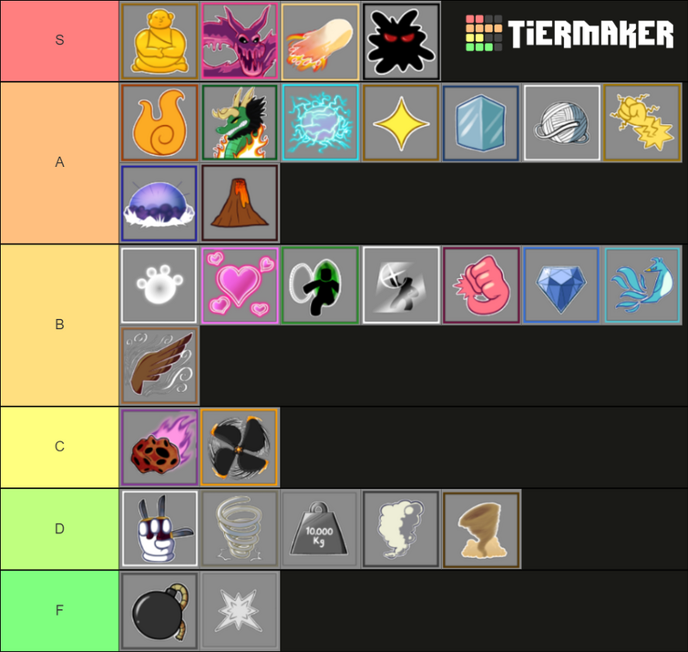 My New Blox Fruits Tier List, In Terms Of Grinding. : r/bloxfruits