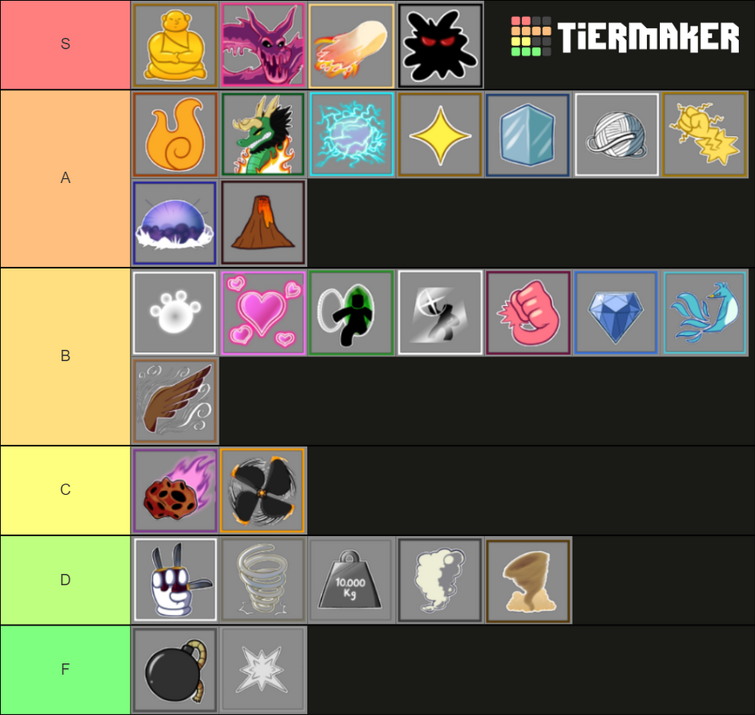 Best tierlist(for pvp fruit main)