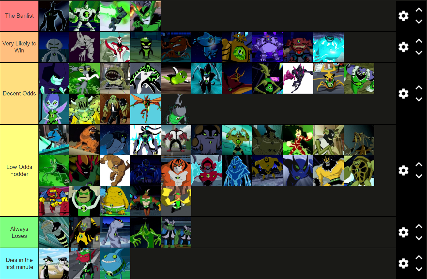 Alien tier list based on power levels : r/Ben10