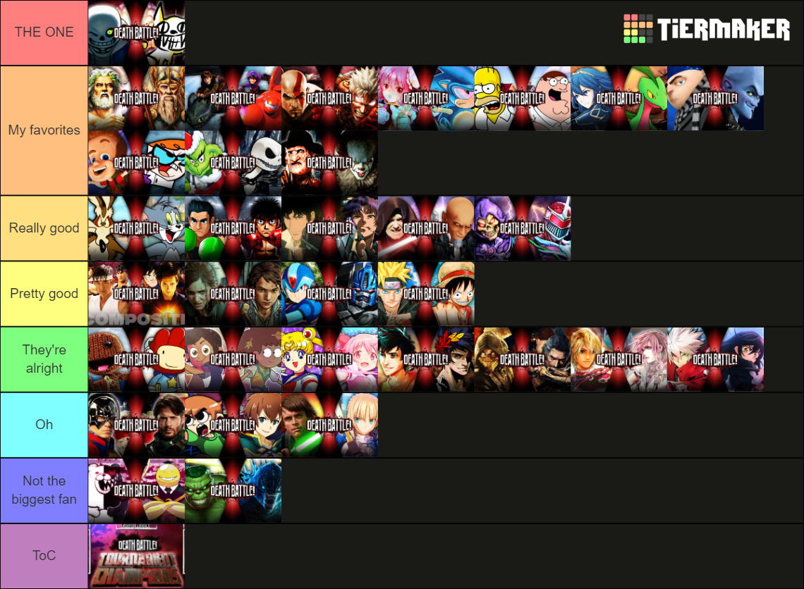 I remade the tier list of the ToC I made a couple months ago | Fandom