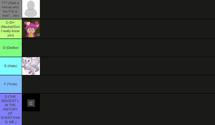 Create a Total Drama Wiki Users (Ask to be on here! :D) Tier List -  TierMaker