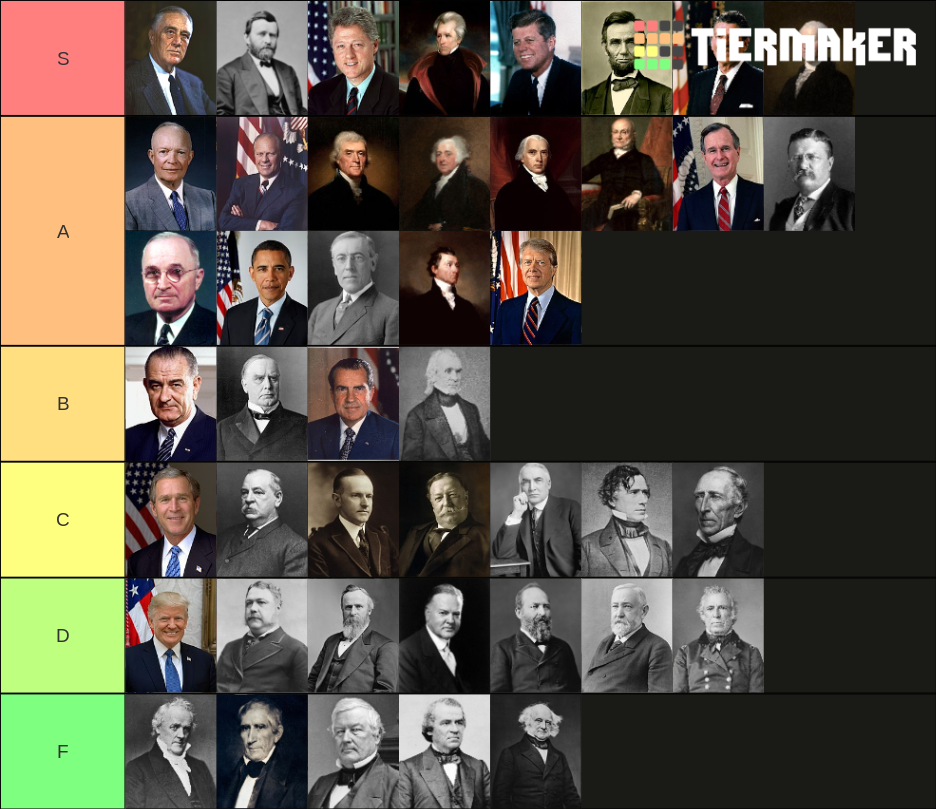 my us president tier list Fandom