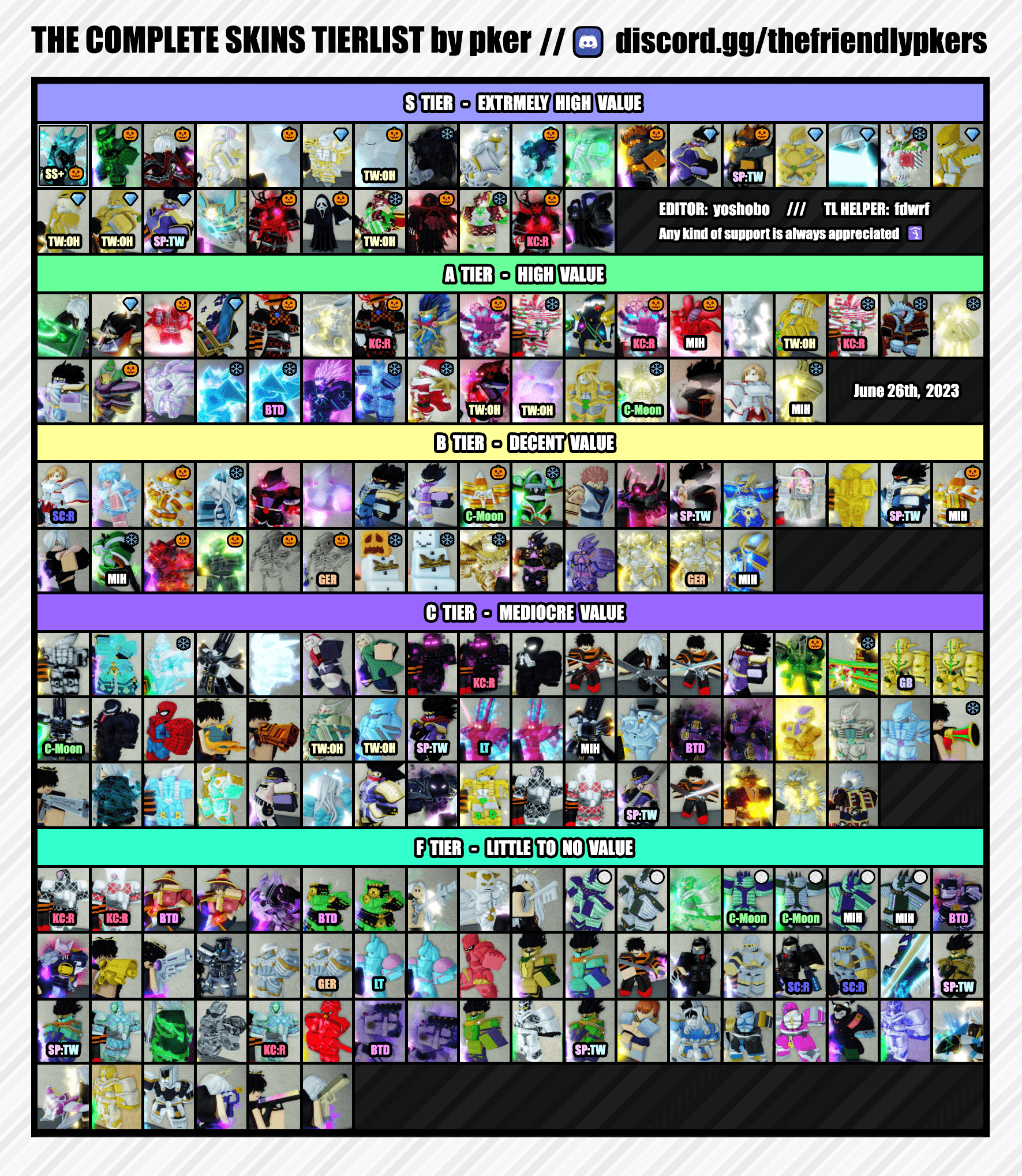 New pker tier lists 26 June 2023 Fandom