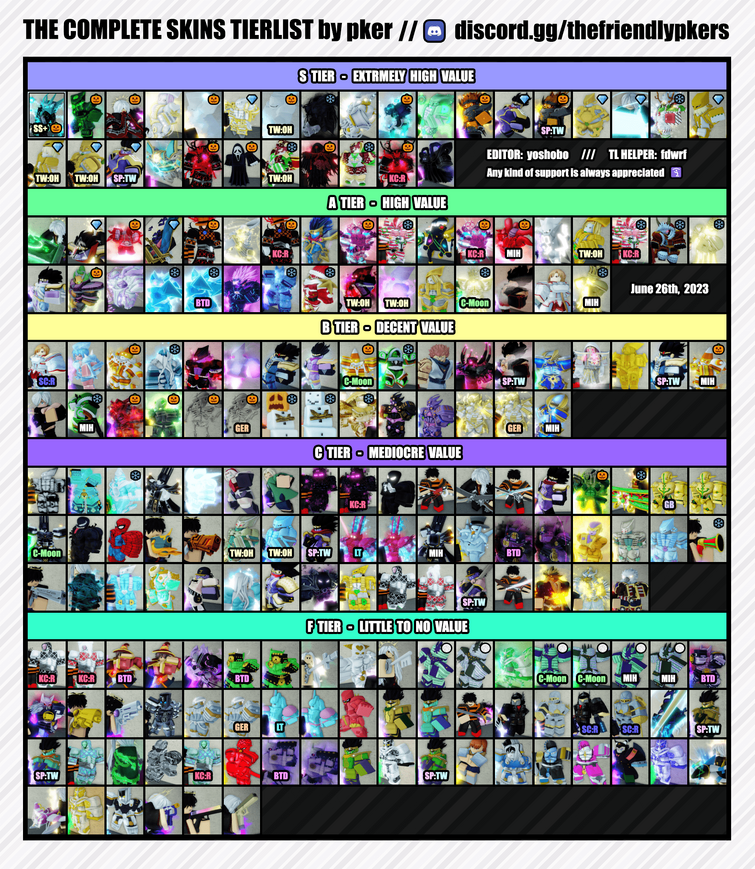 UPDATE: Trading tier list based off what I see on discord and