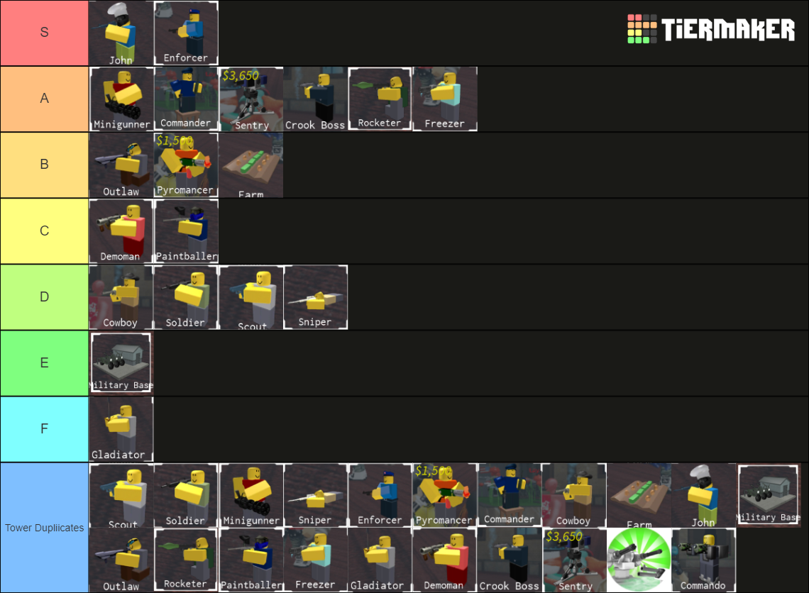 LUNAR OVERTURE] All TDS Towers DPS Ranked