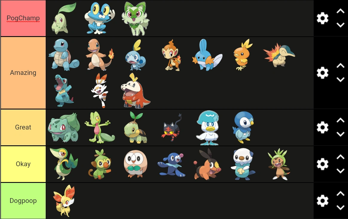 First Stage starter tier list Fandom
