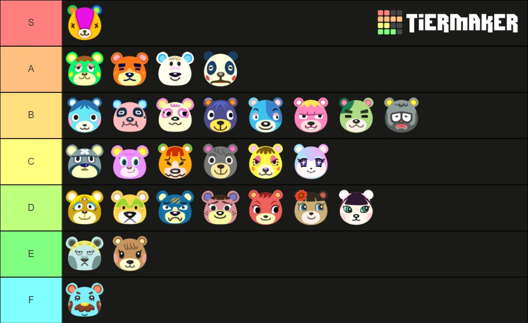 Bears Cubs Tier List Fandom