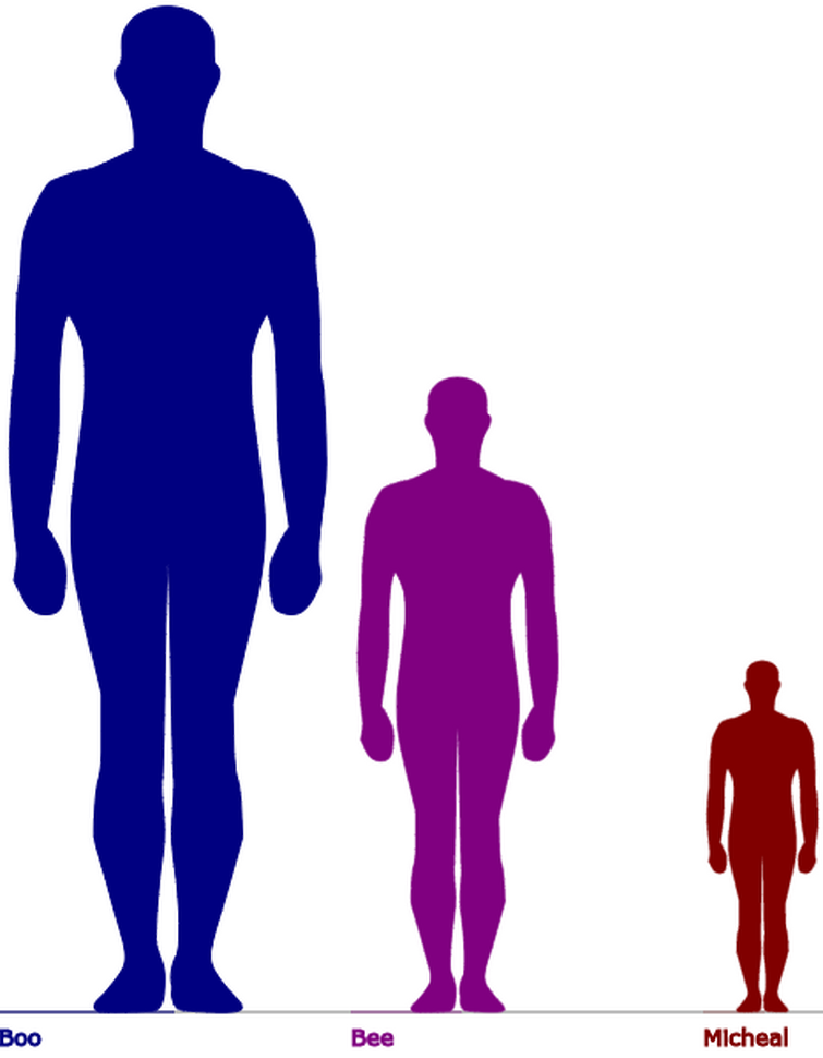 _Beloved family height comparison (+Headcanons :] )