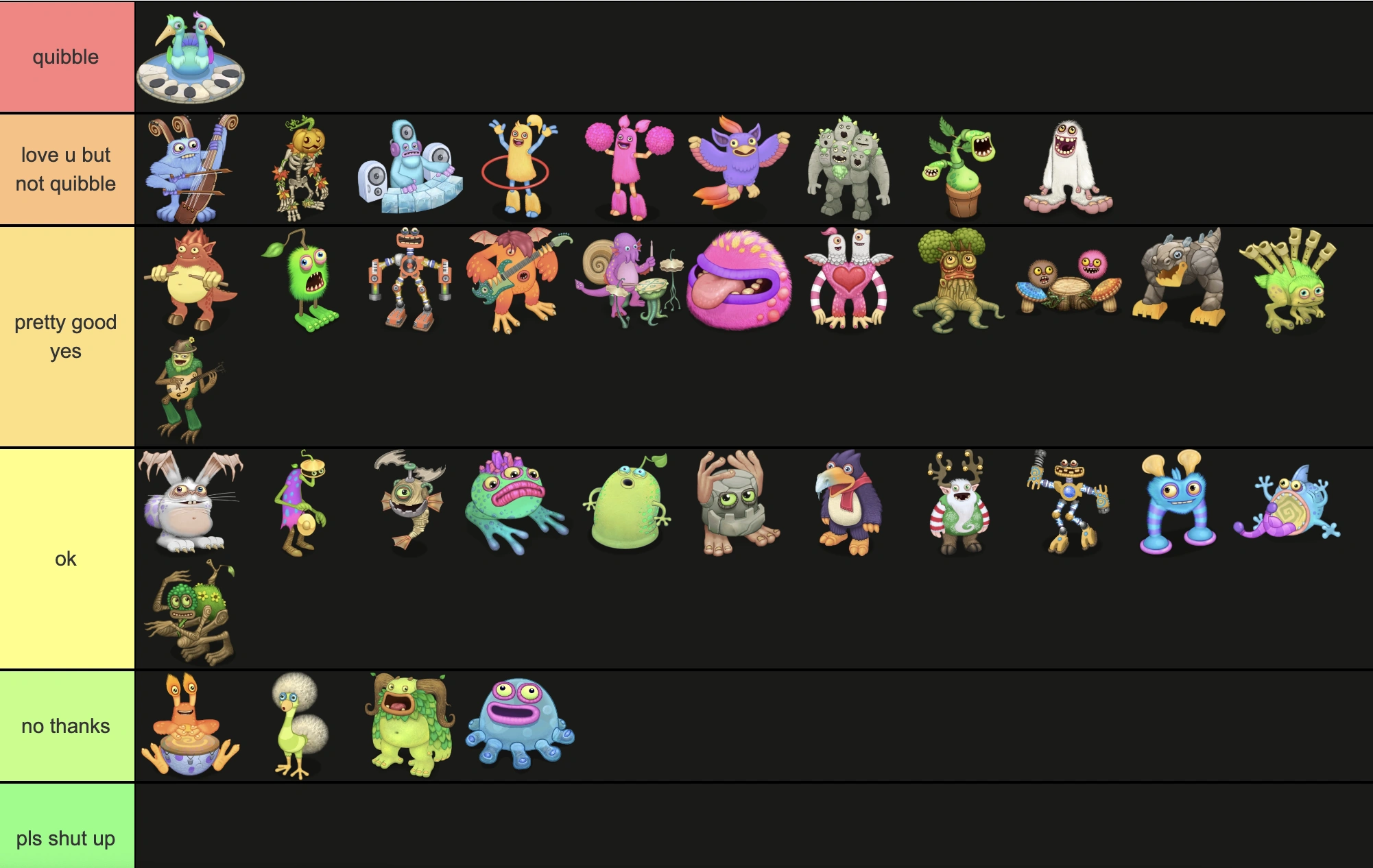 gold island tier list! Fandom