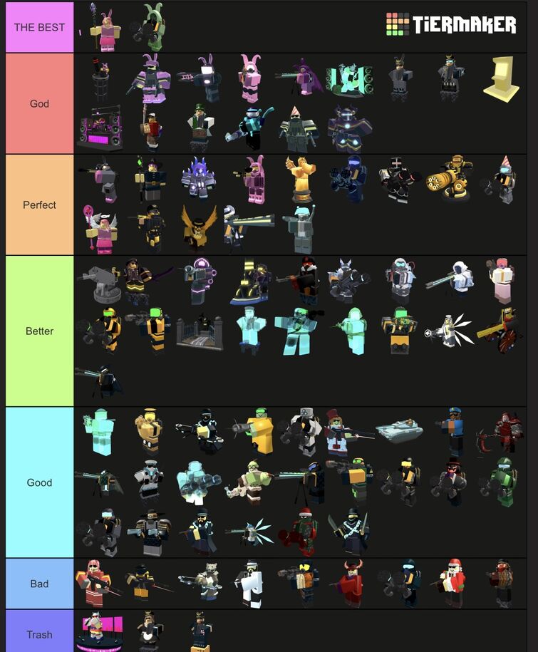 My tower defense simulator tier list (may be controversial with