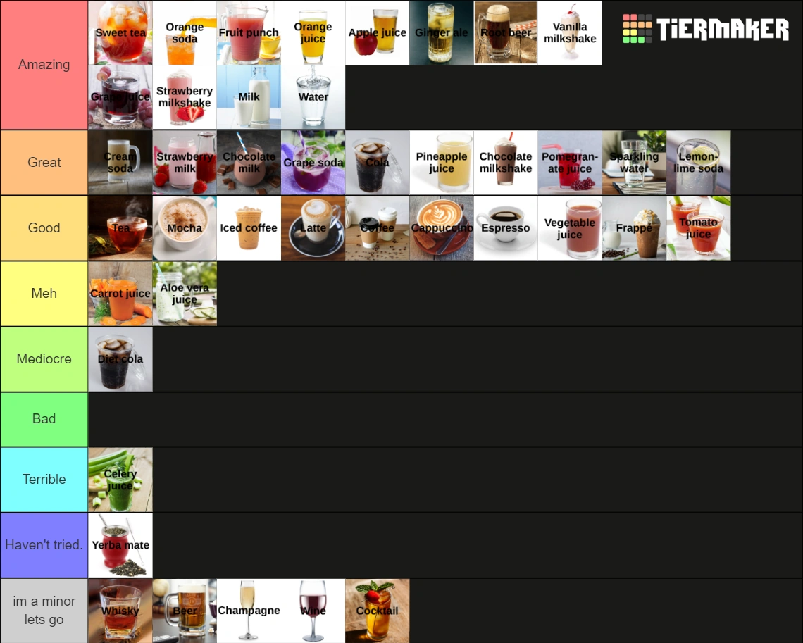 Beverage tier list Fandom