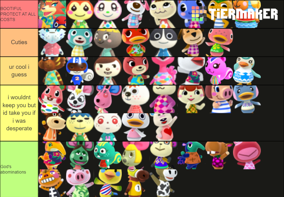 Peppy villager tier list! Fandom