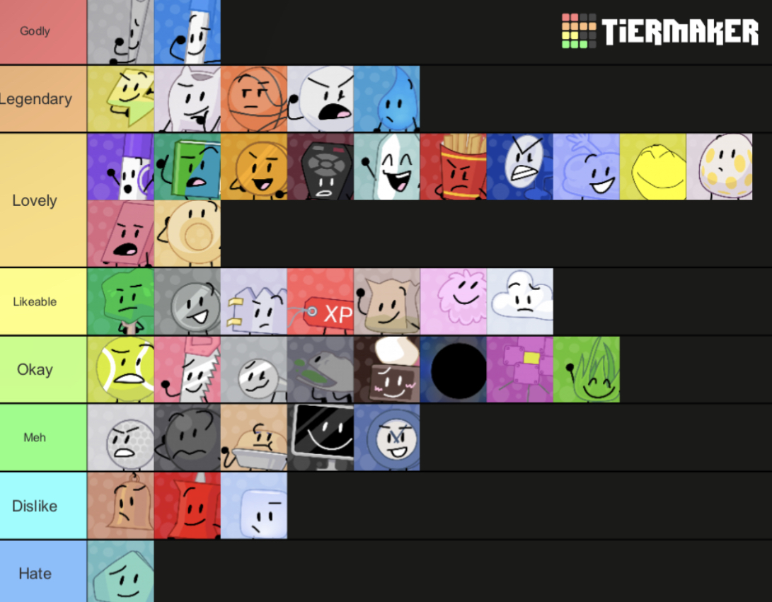 TPOT Tier List (as of TPOT 4) | Fandom