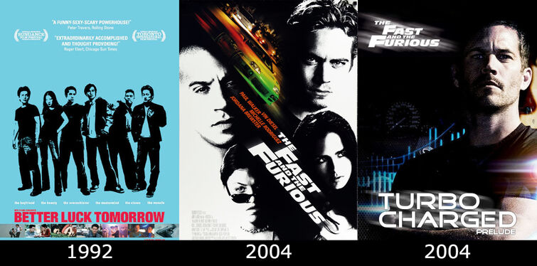Fast & Furious Timeline | Fandom