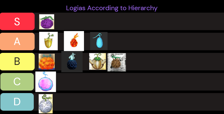 Create a ONE PIECE MYTHICAL ZOAN FRUITS Tier List - TierMaker