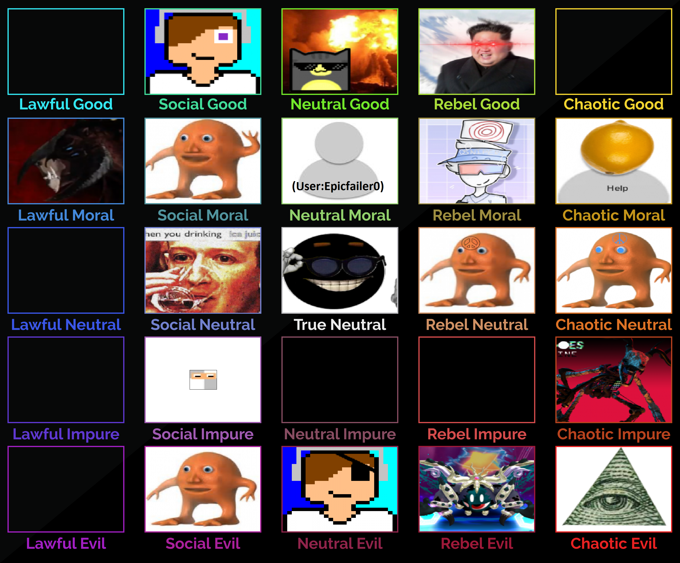 OFFICIAL 5X5 ALIGNMENT CHART FOR USERS OF THIS WIKI Fandom