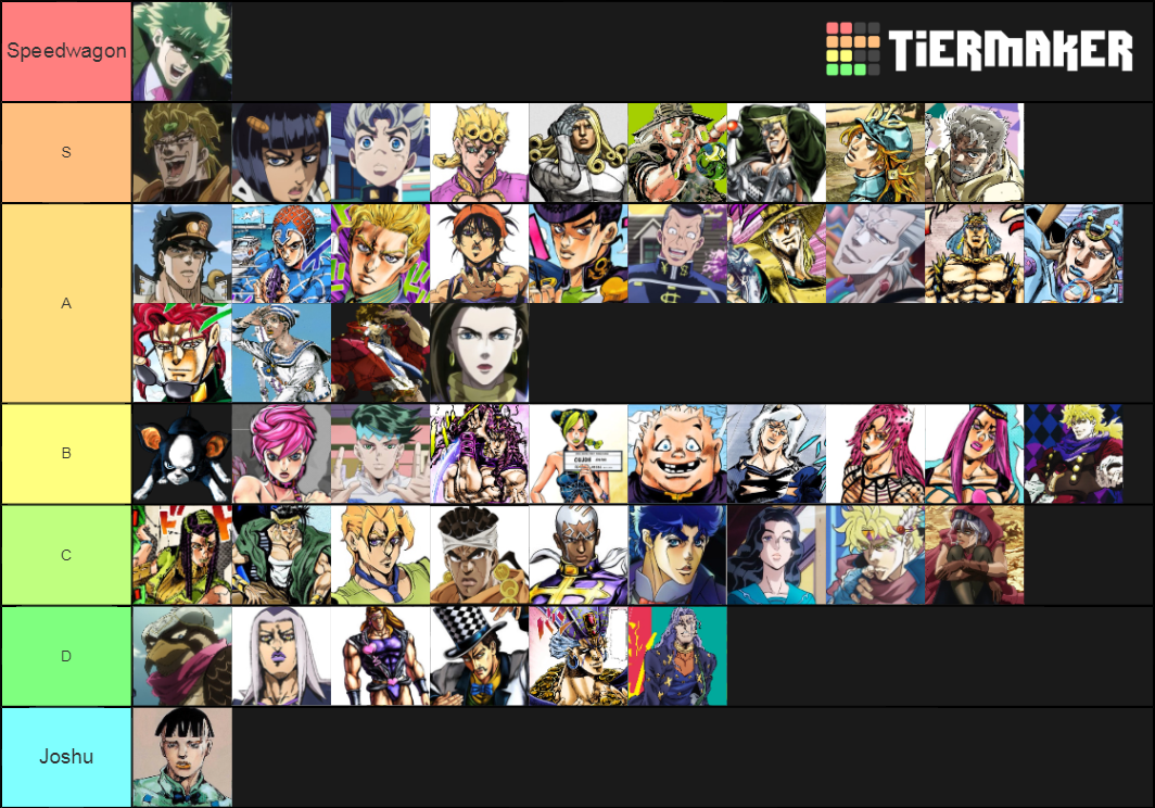 I Made A Tier List On Each Jojo Character Fandom - character collage roblox