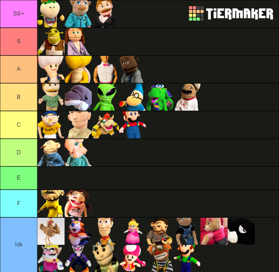 My SML Tier List Fandom