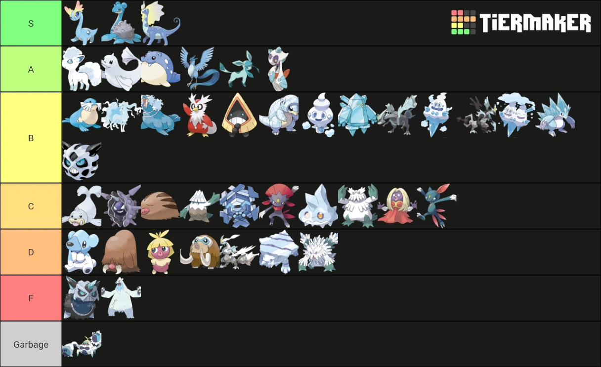 Ranking ice type pokemon Fandom