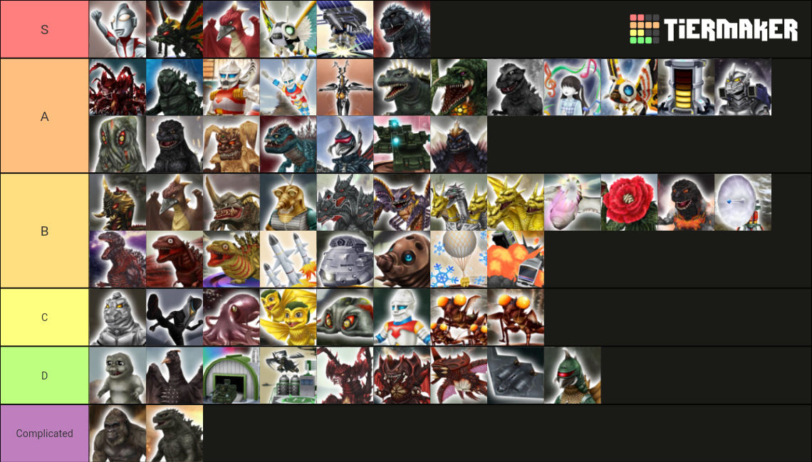 Rough idea of my Battle Line tier list Fandom