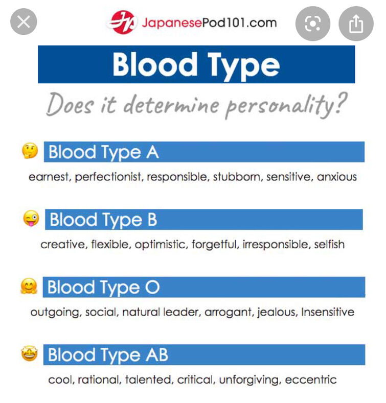 Blood Types. | Fandom