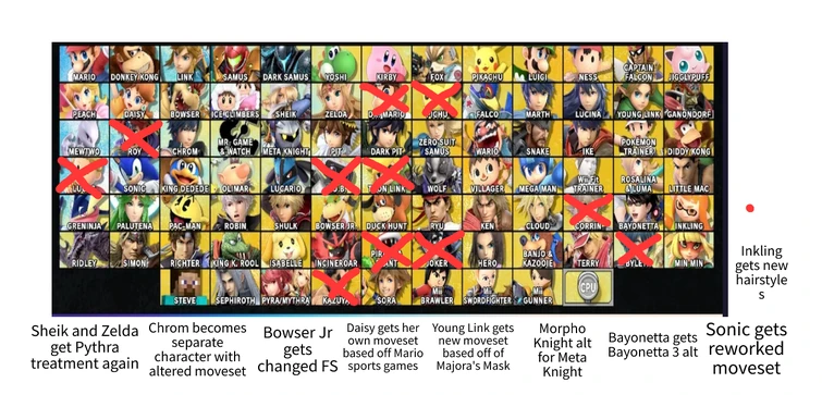 Updated SSB 6 roster ideas | Fandom