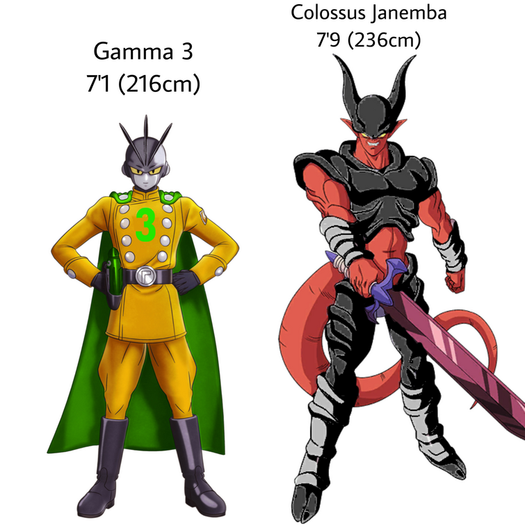 Gamma 3 vs Colossus Janemba Height Comparison | Fandom