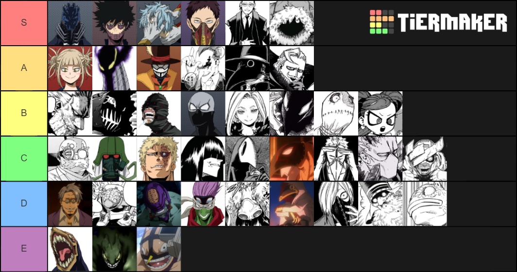 Villains Tier List | Fandom