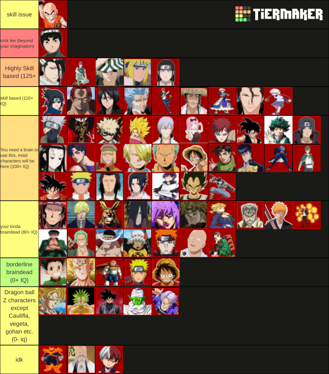 The God Of Shitty Tier Lists Pt 4 Iq Skill Based Fandom