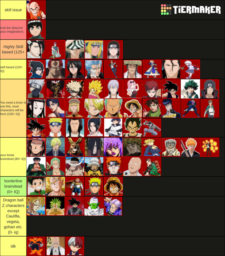 Anime Talks - Anime protagonist tier list