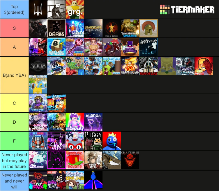 The Ultimate Roblox Game Tier List 