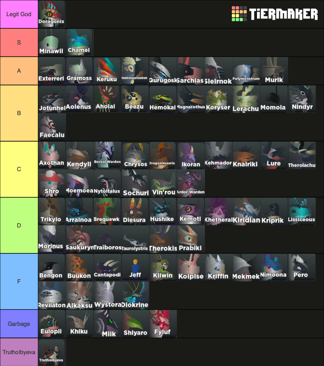 Creatures Of Sonaria Tier List - All Creatures Ranked