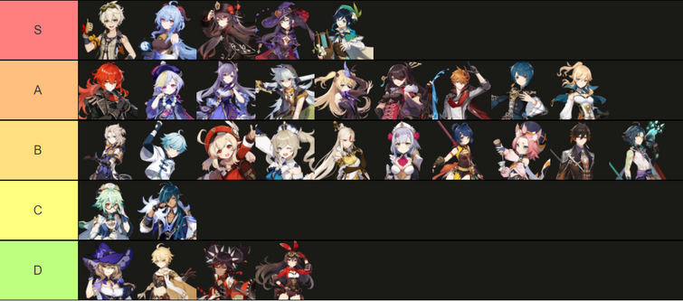 My Personal Tier List Of Power Level Of Characters With Justification Fandom