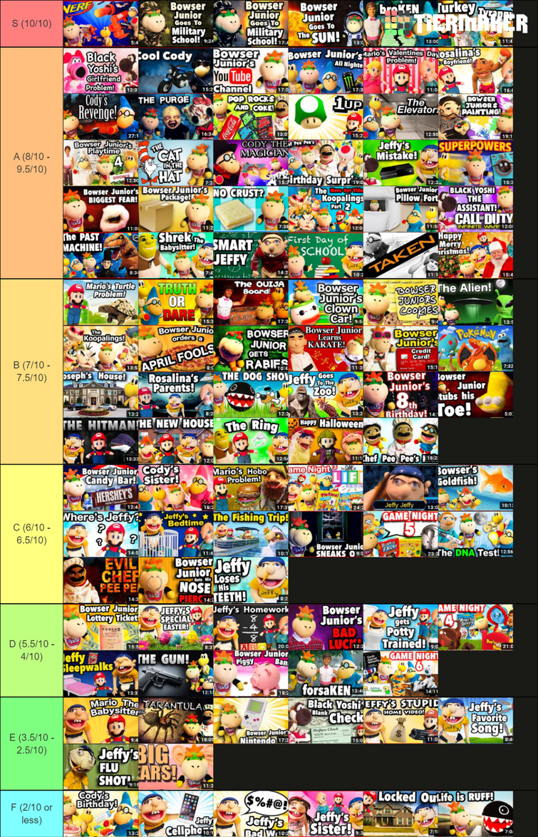 The Official 2016 SML Tier List SML Wiki Edition Fandom