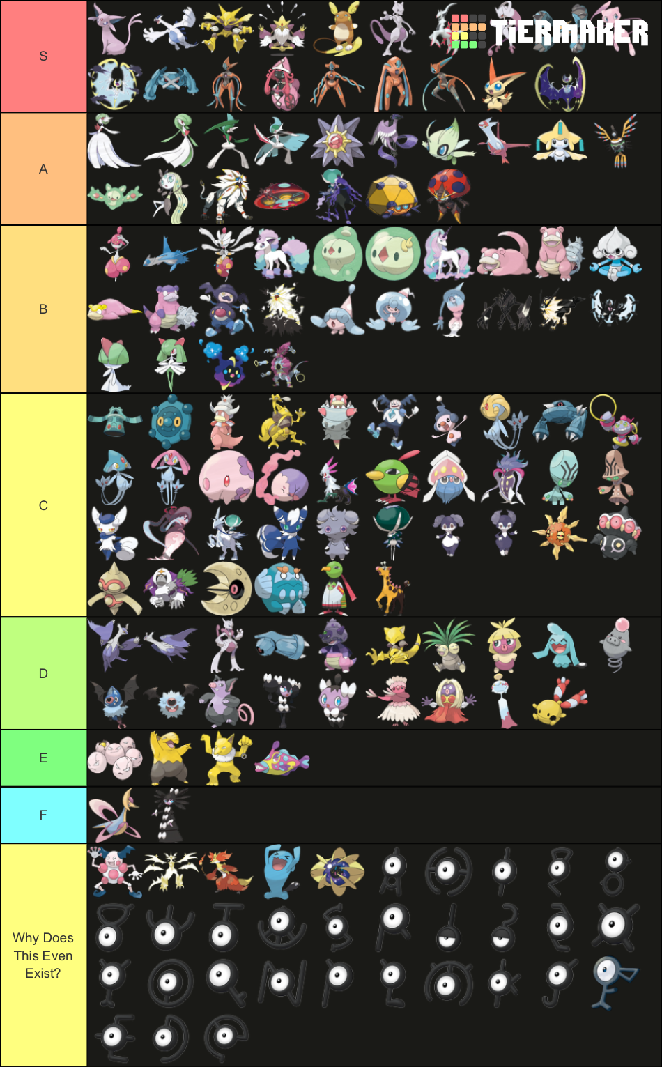 Pokemon type tier list.