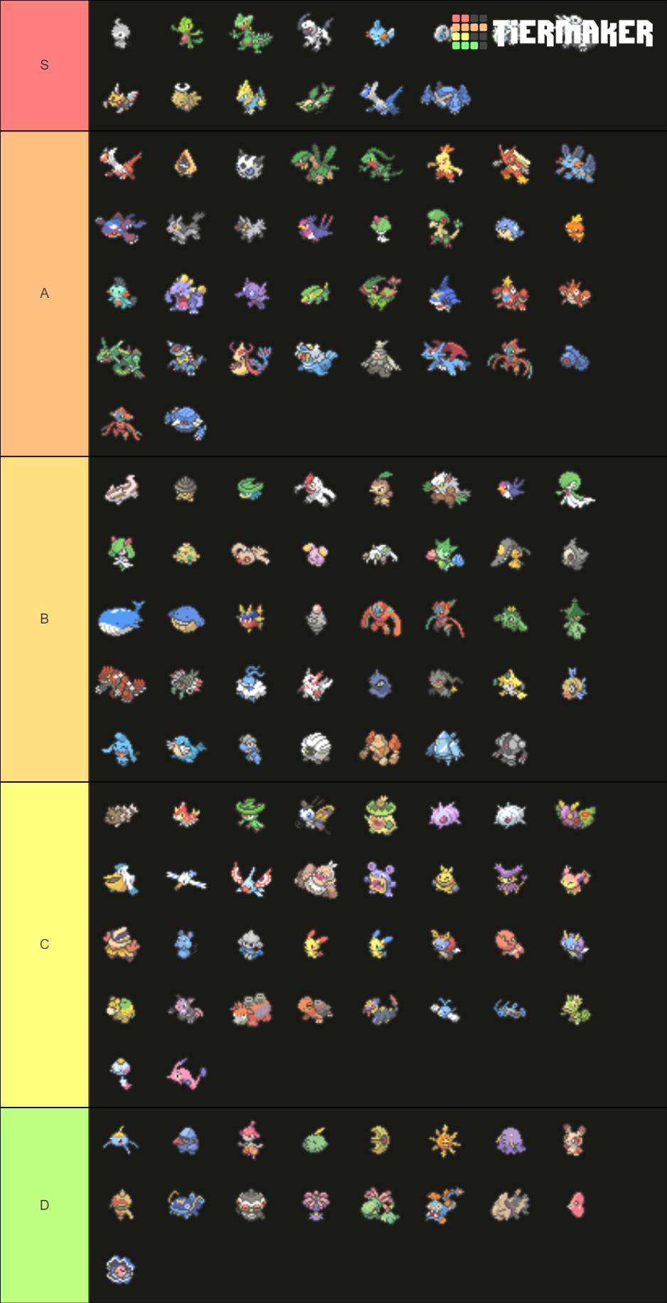 Hoenn Tier List Fandom