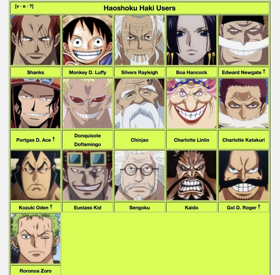 Haki des rois Fandom