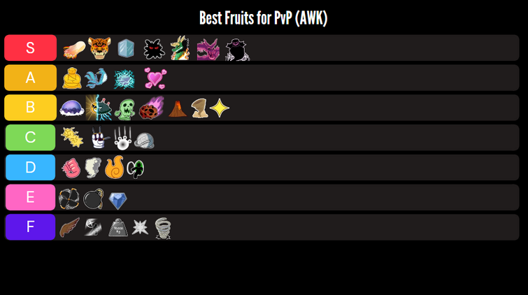 PvP fruit tier list