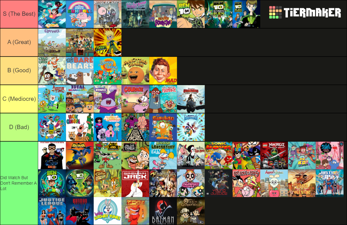 My Cartoon Network Tier List | Fandom